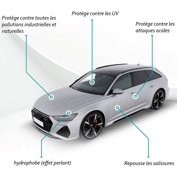 Car Alliance, partenaire Permagard