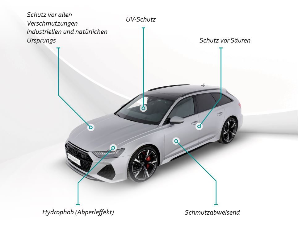 Car Alliance, partenaire Permagard